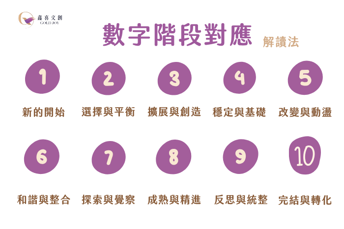 塔羅數字意義